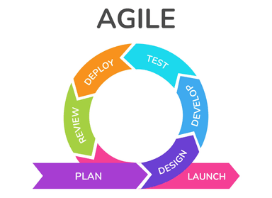 /agile.png